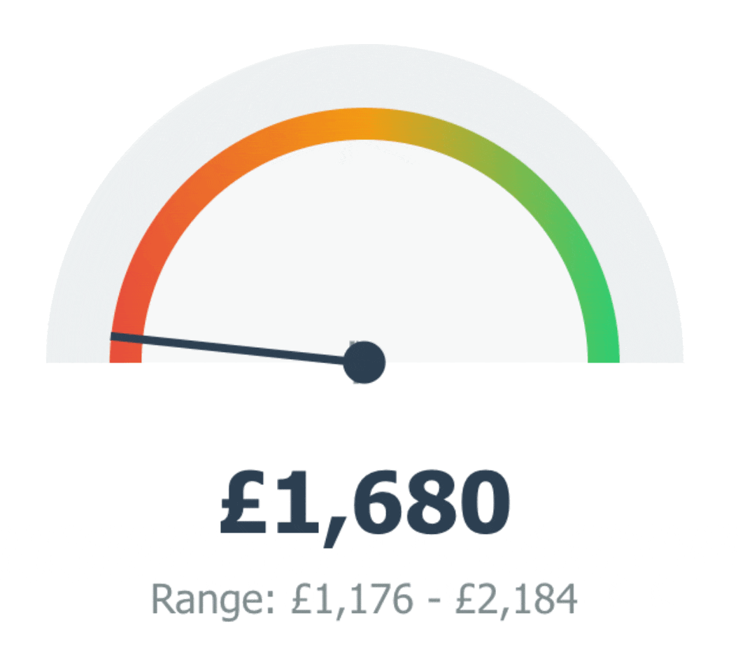 Interactive calculator showing £14,000 calculation in 30 seconds